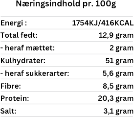 CO25OD-Næringsindhold