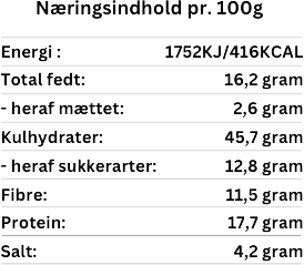 MINOD-Næringsindhold