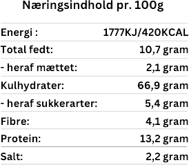 TAFUOD-Næringsindhold