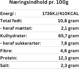TAPUOD-Næringsindhold